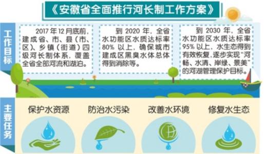 可怕！我國(guó)竟然因?yàn)樗奈廴?，一年投資這么多！